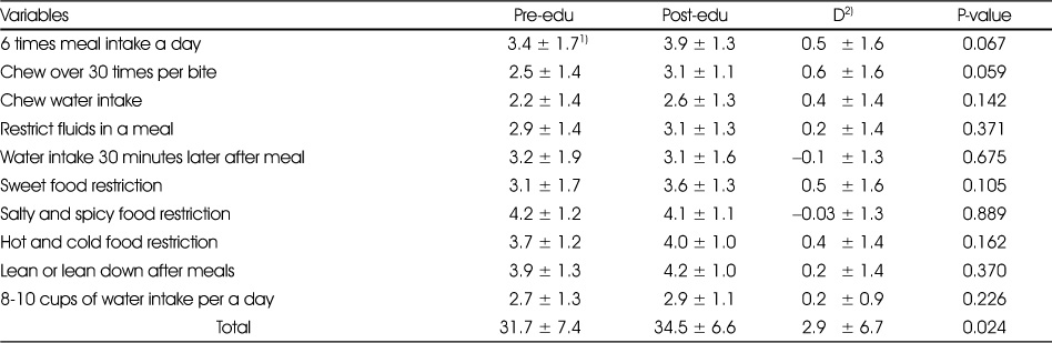 Table 7