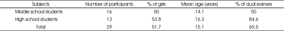 Table 1