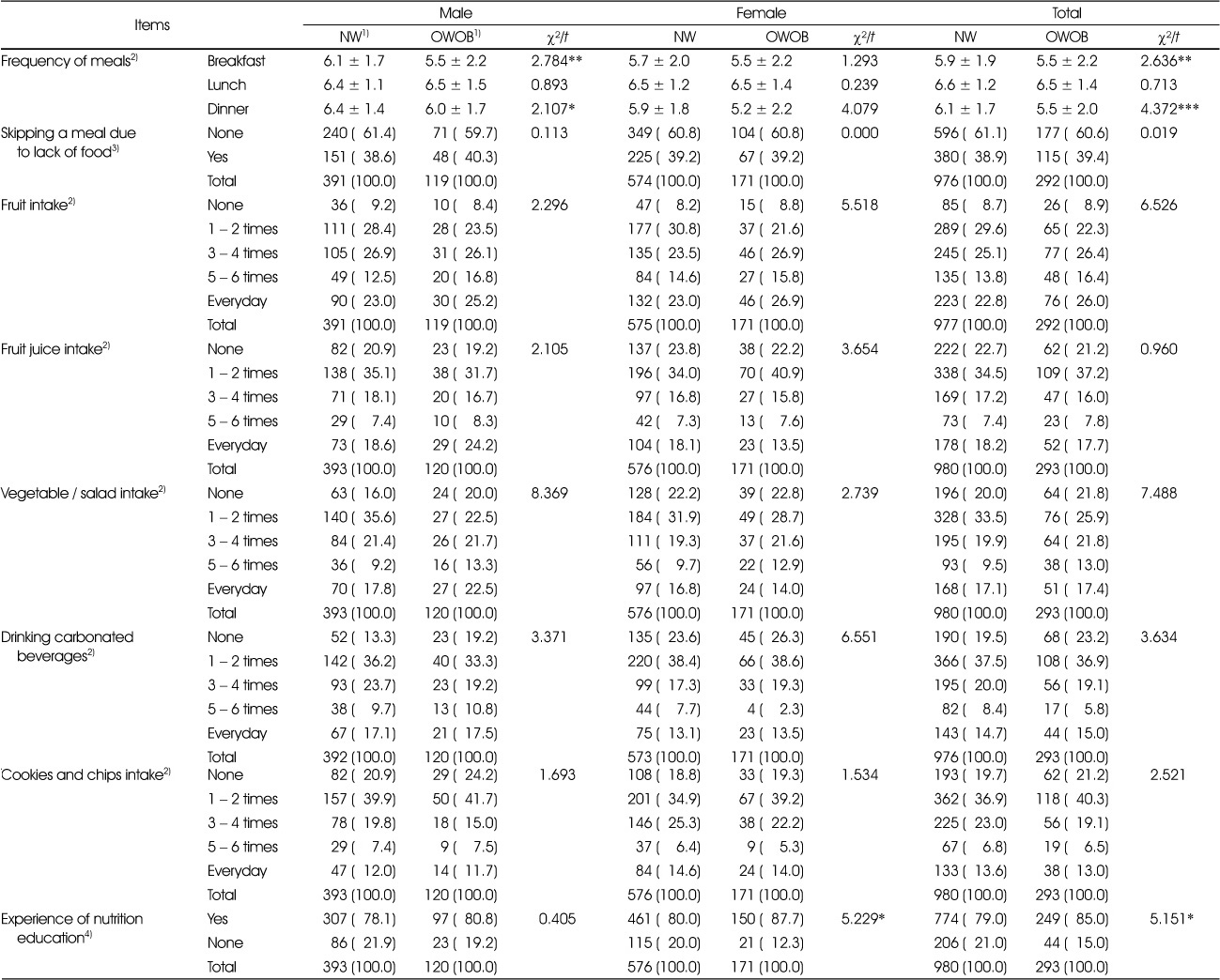 Table 2