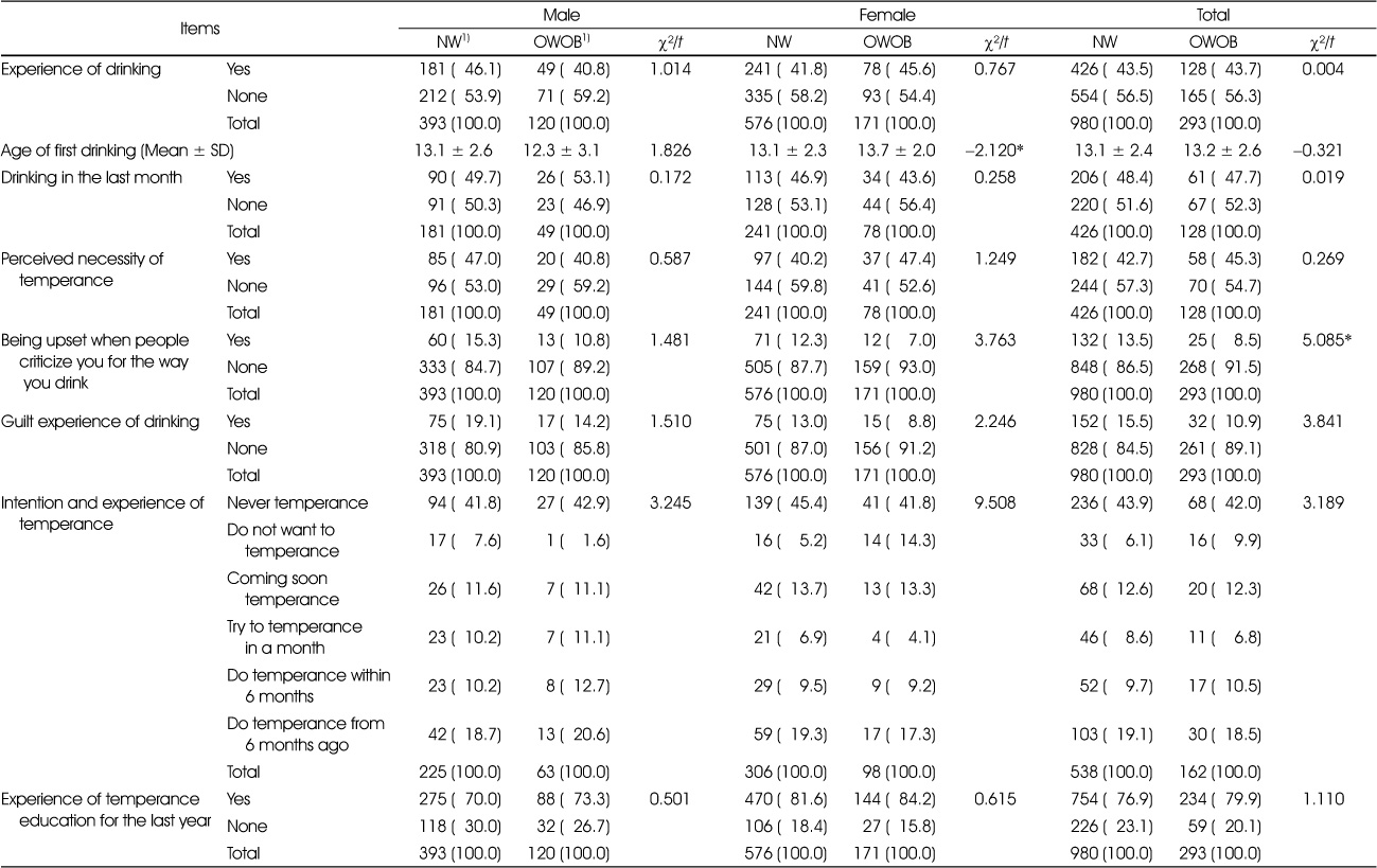 Table 3