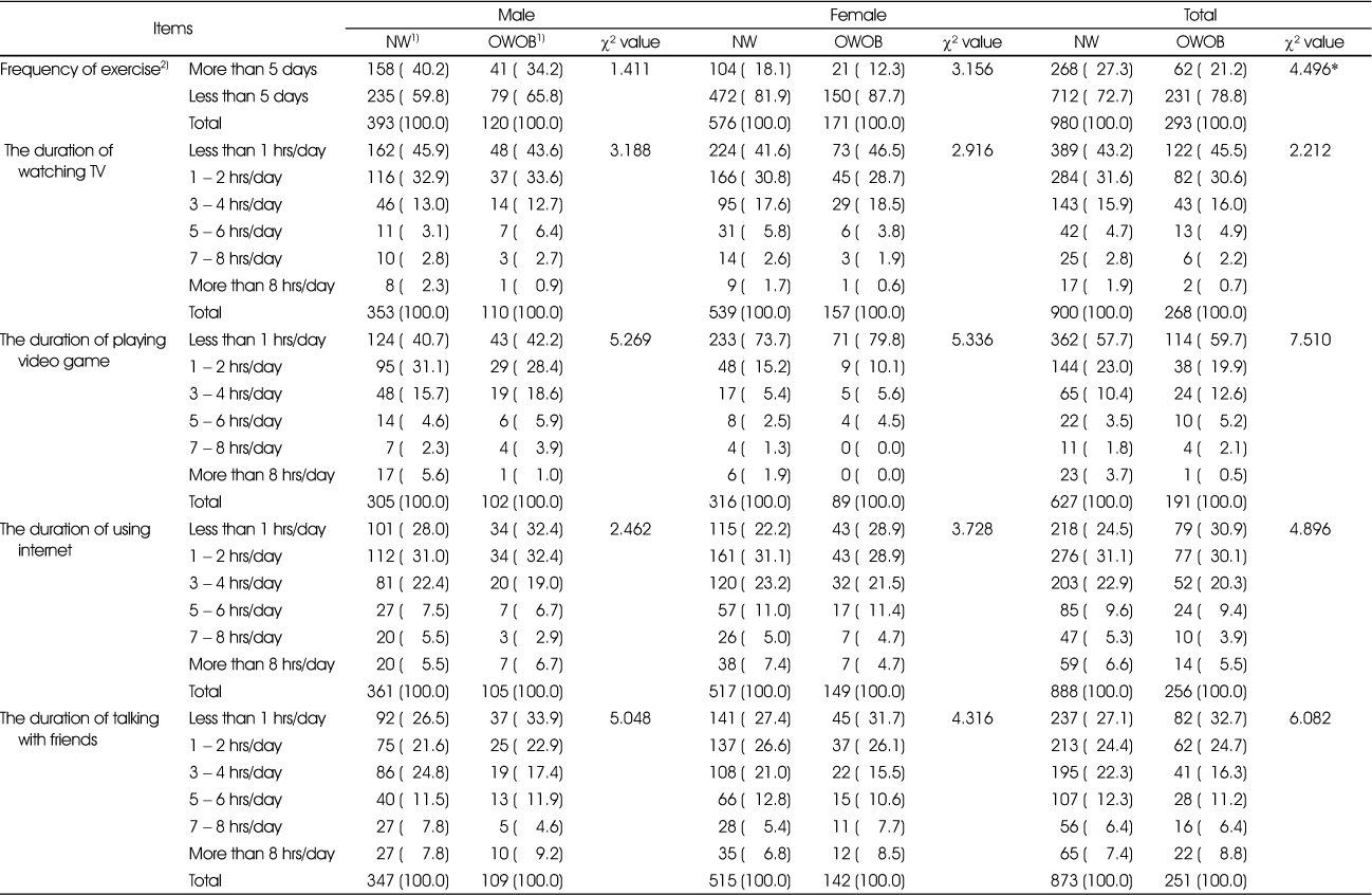 Table 4