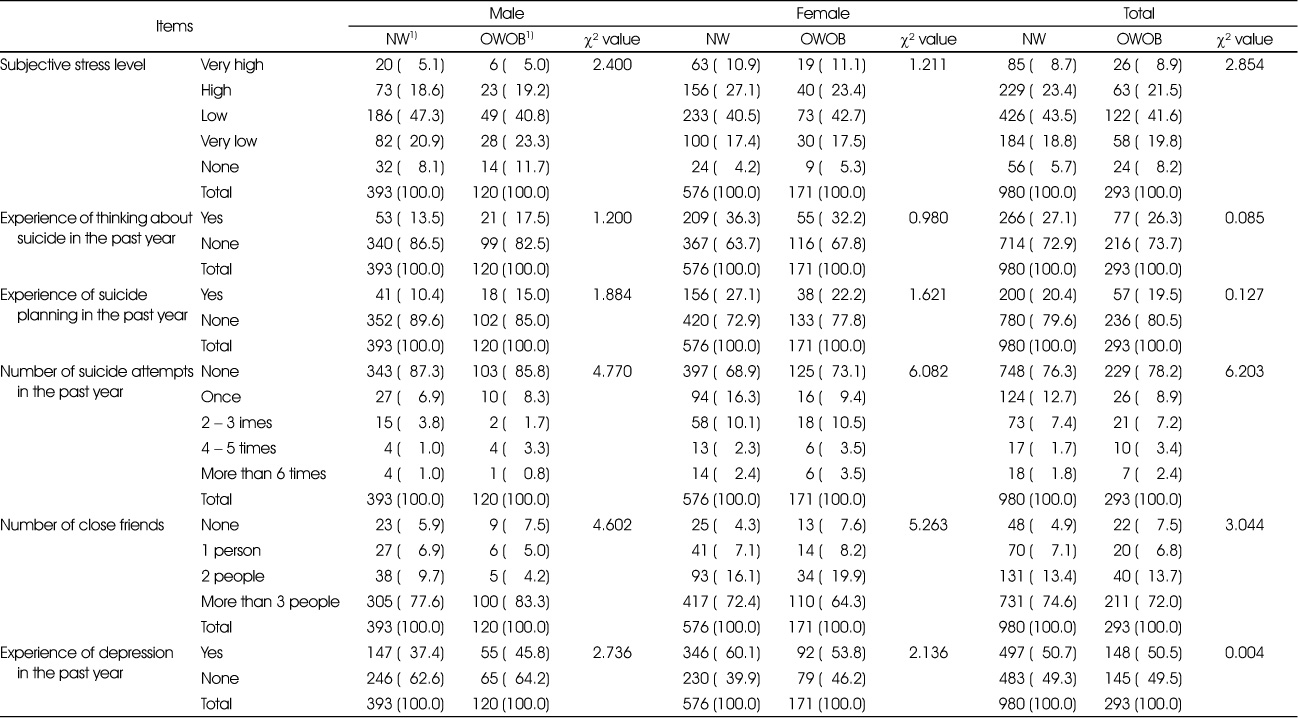 Table 5