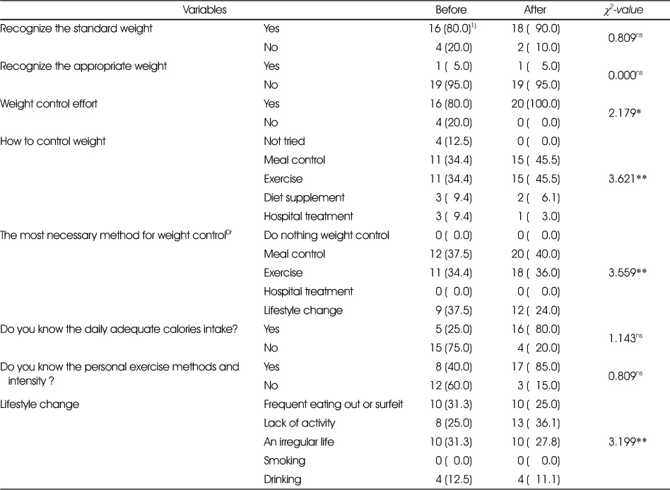 Table 4