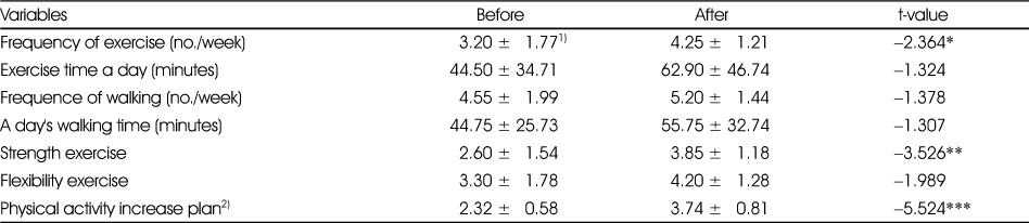 Table 5