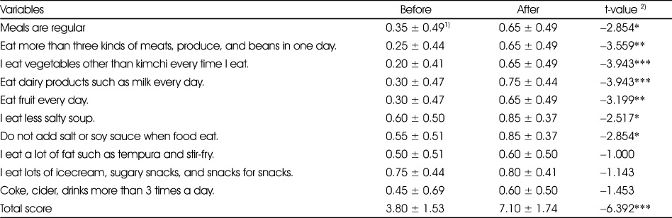 Table 6