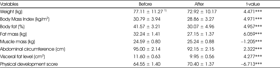 Table 7