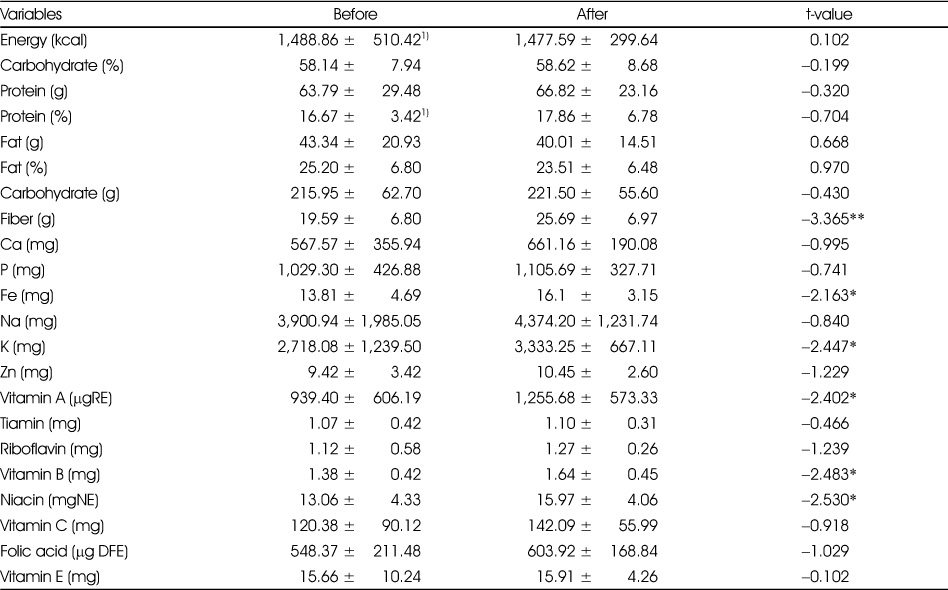 Table 9