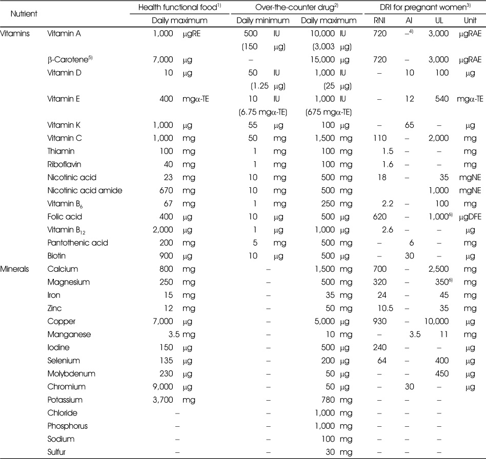 Table 1