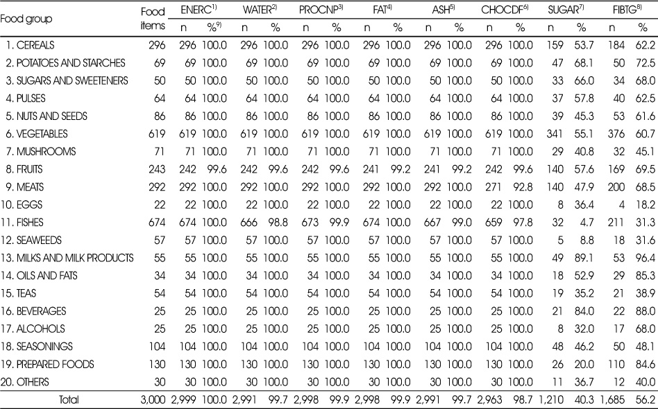 kjcn-23-352-i004.jpg