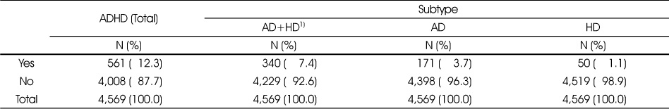 Table 2