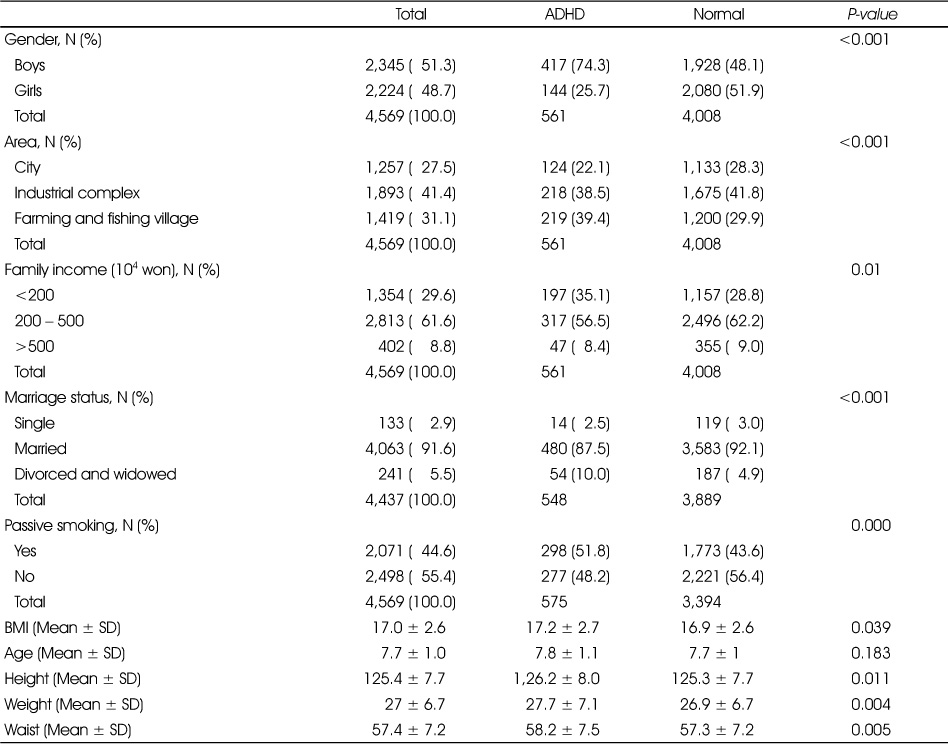 Table 3