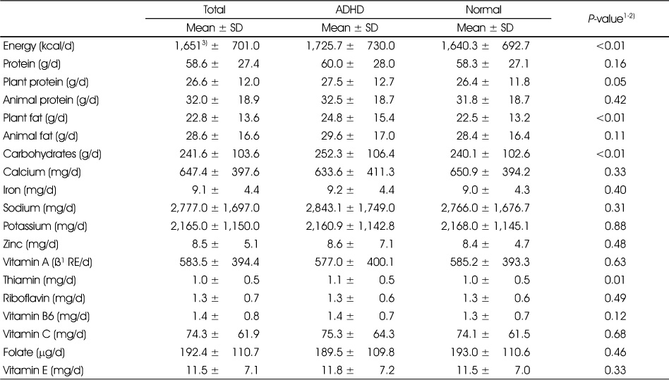 Table 4