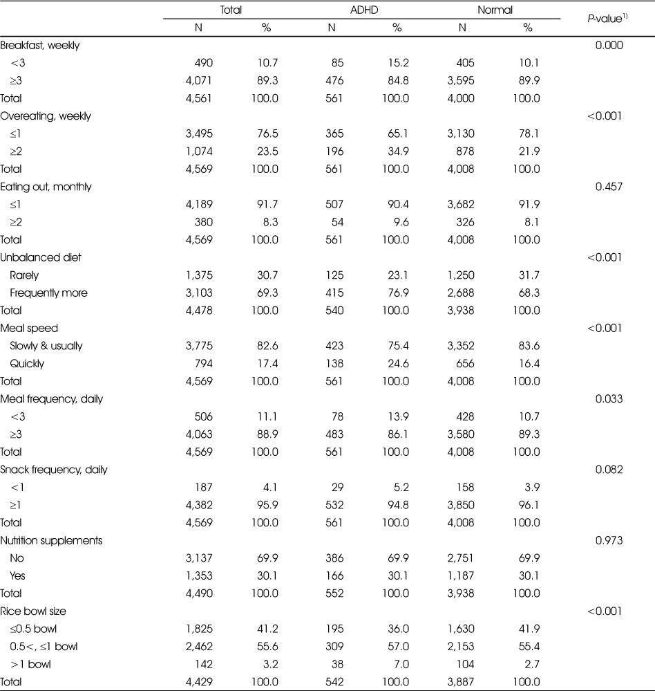 Table 5