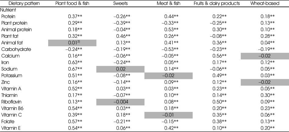 Table 7