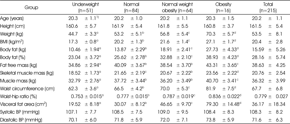 Table 1