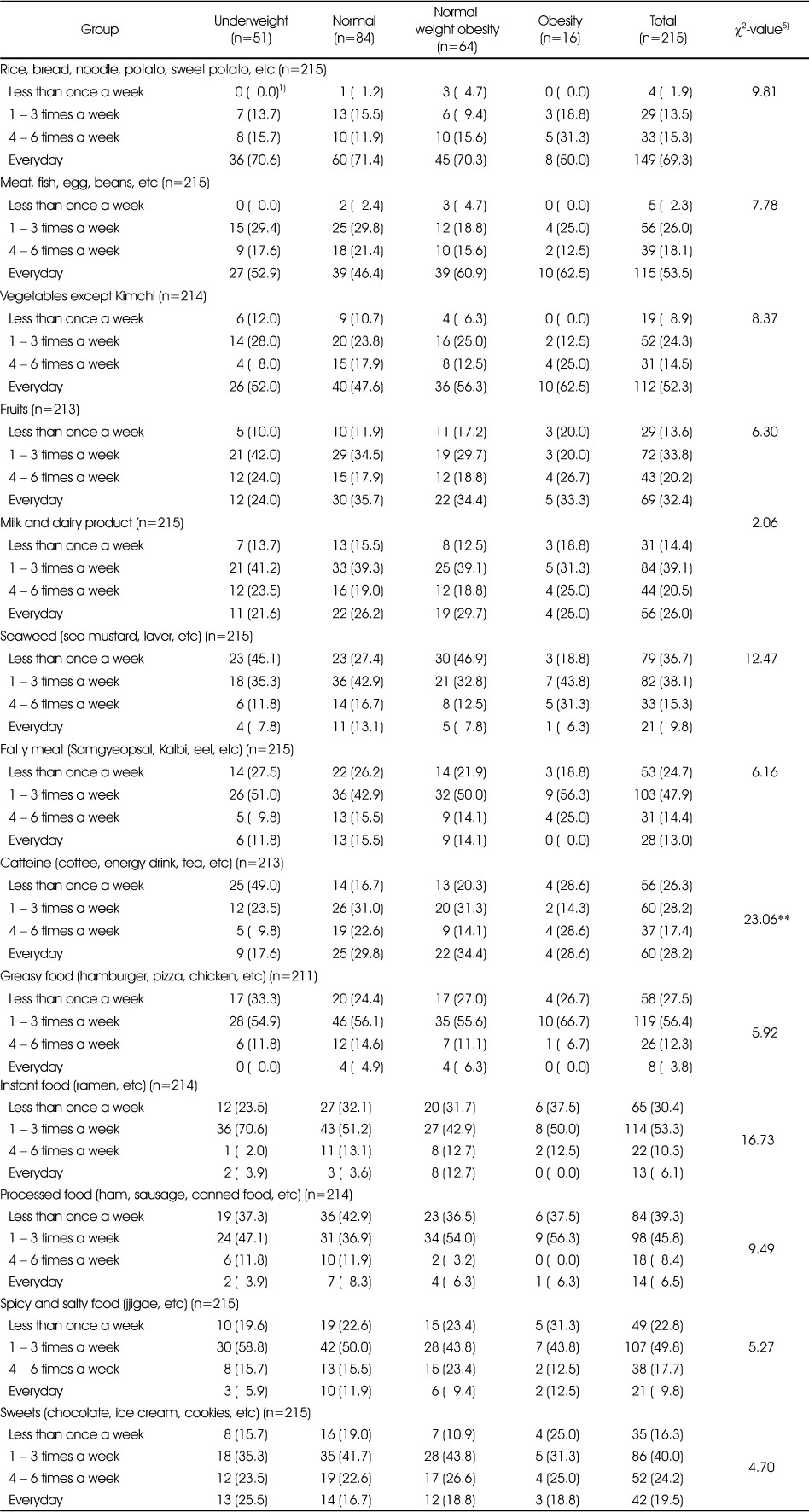 Table 4
