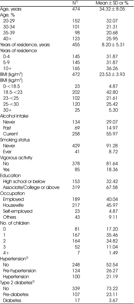 Table 1