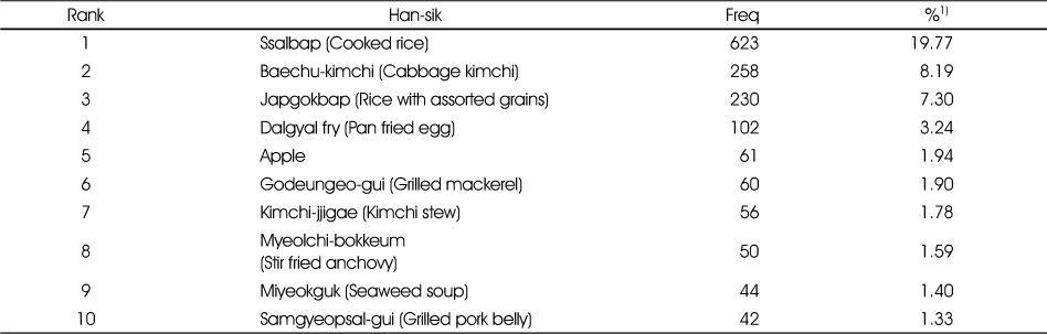 Table 3