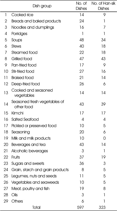 Table 4
