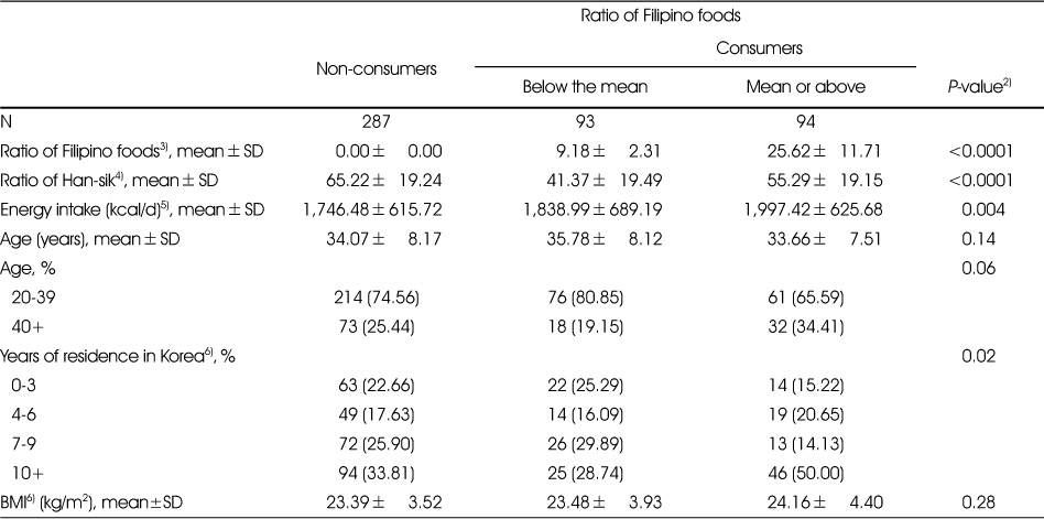 Table 7