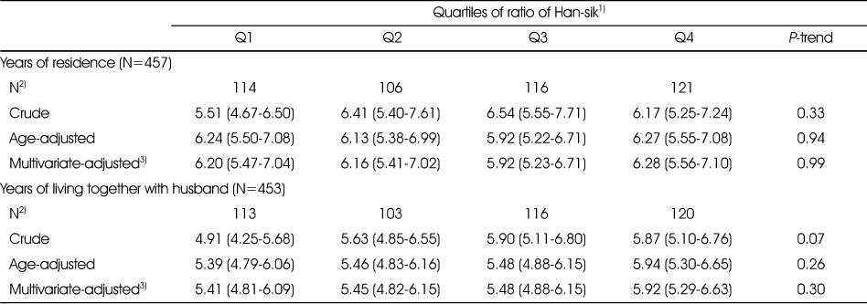 Table 8