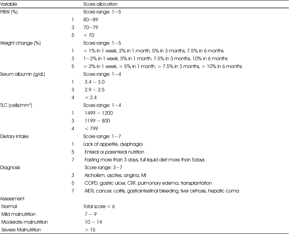 Table 1