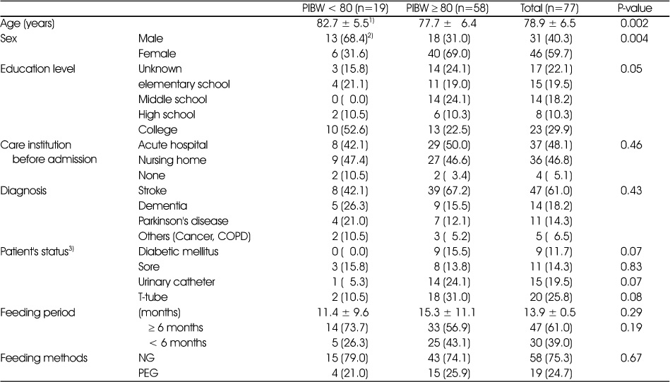 Table 2