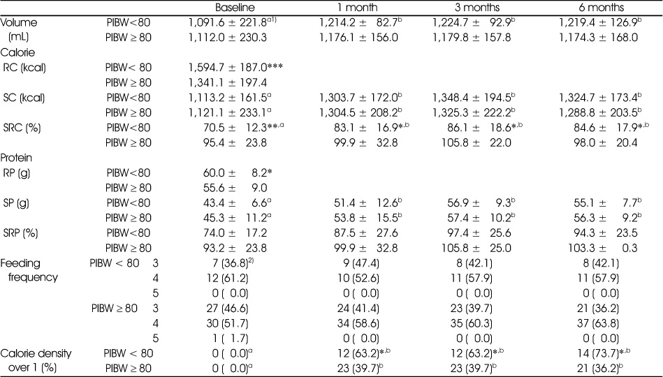 Table 3