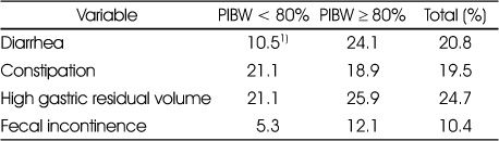 Table 4