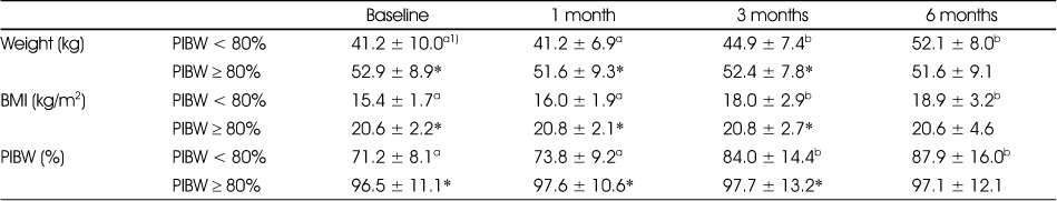 Table 5
