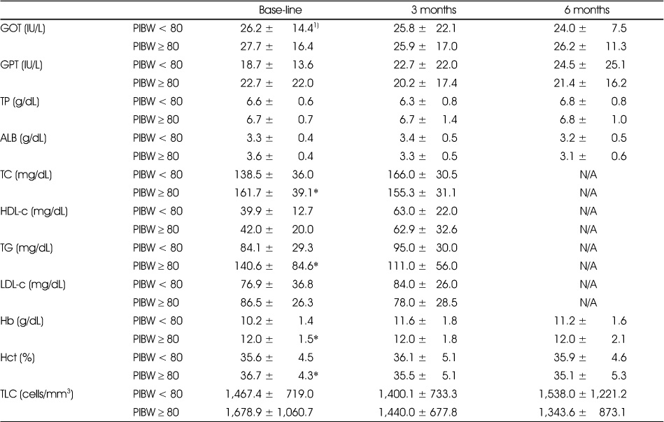Table 6