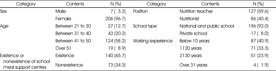 Table 3