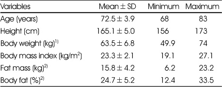 Table 1