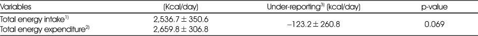 Table 3