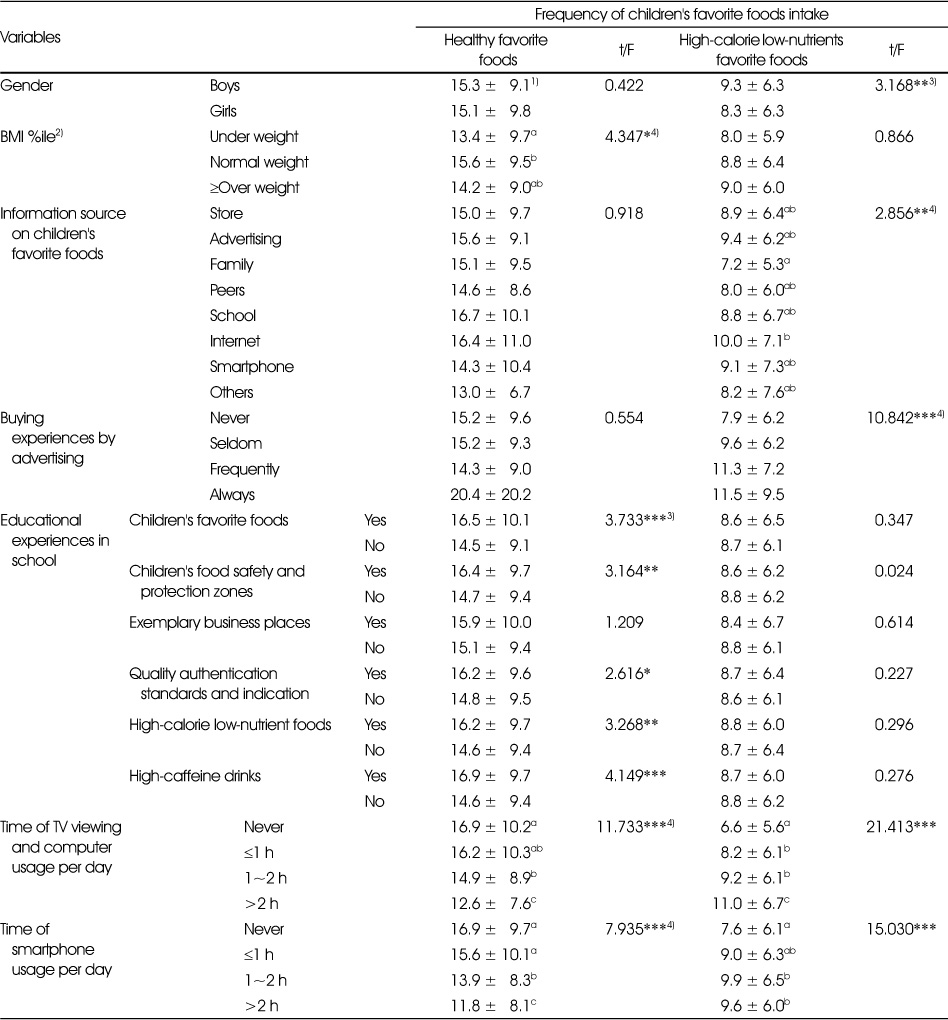 Table 3