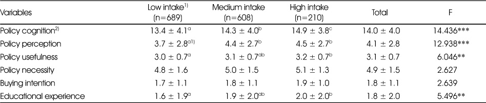 Table 4