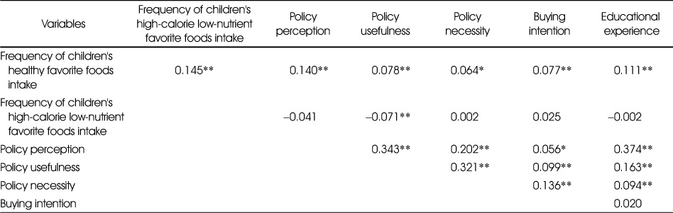 Table 6