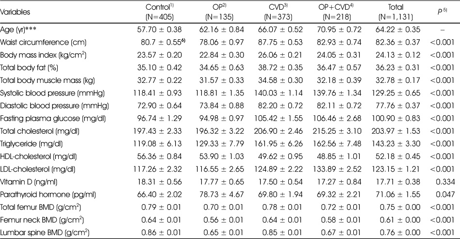 Table 2
