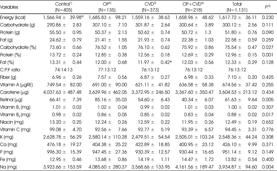 Table 3