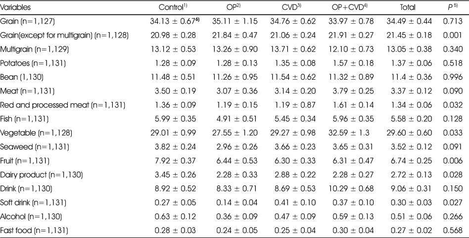 Table 4