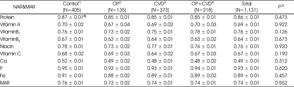 Table 5
