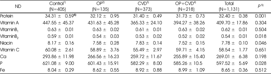 Table 6