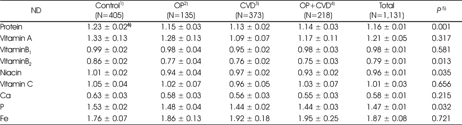 Table 7