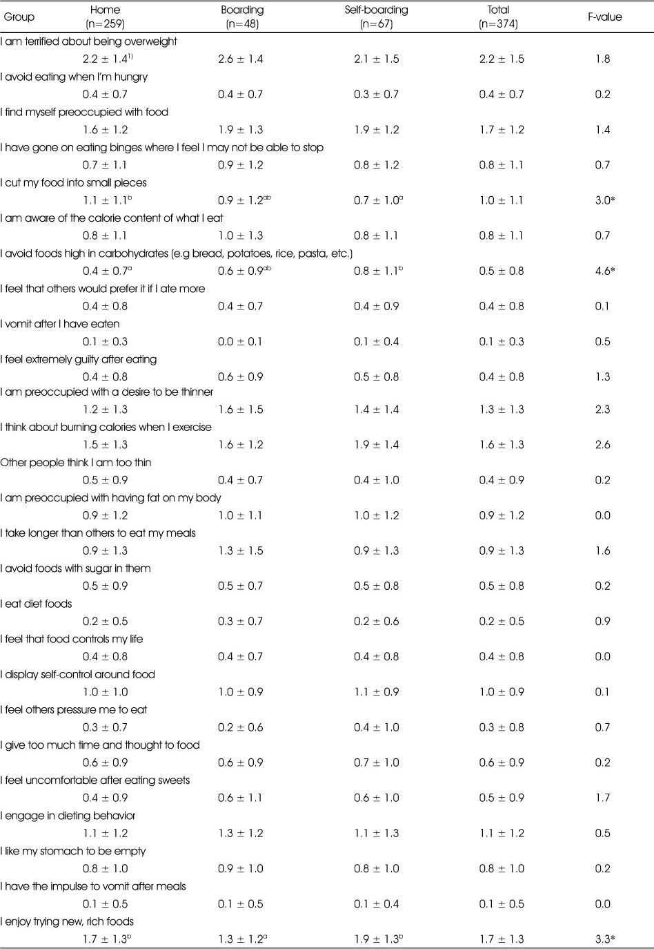 Table 4