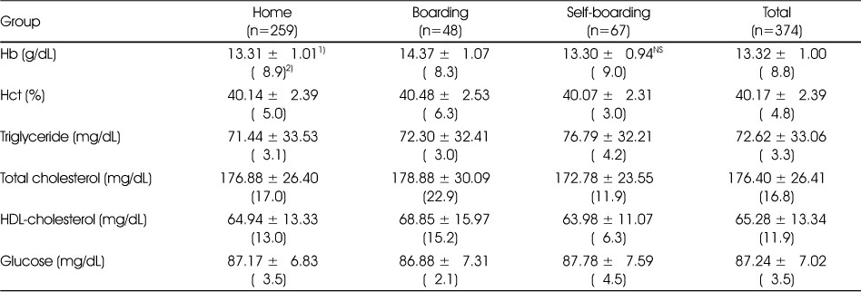 Table 5