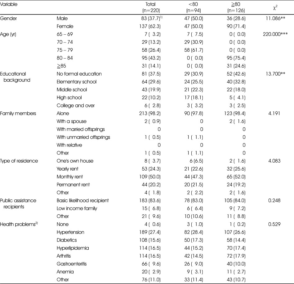 Table 1