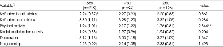 Table 2