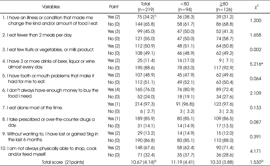 Table 3