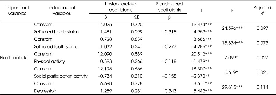 Table 6