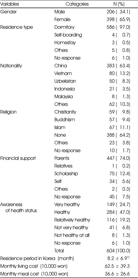 Table 1